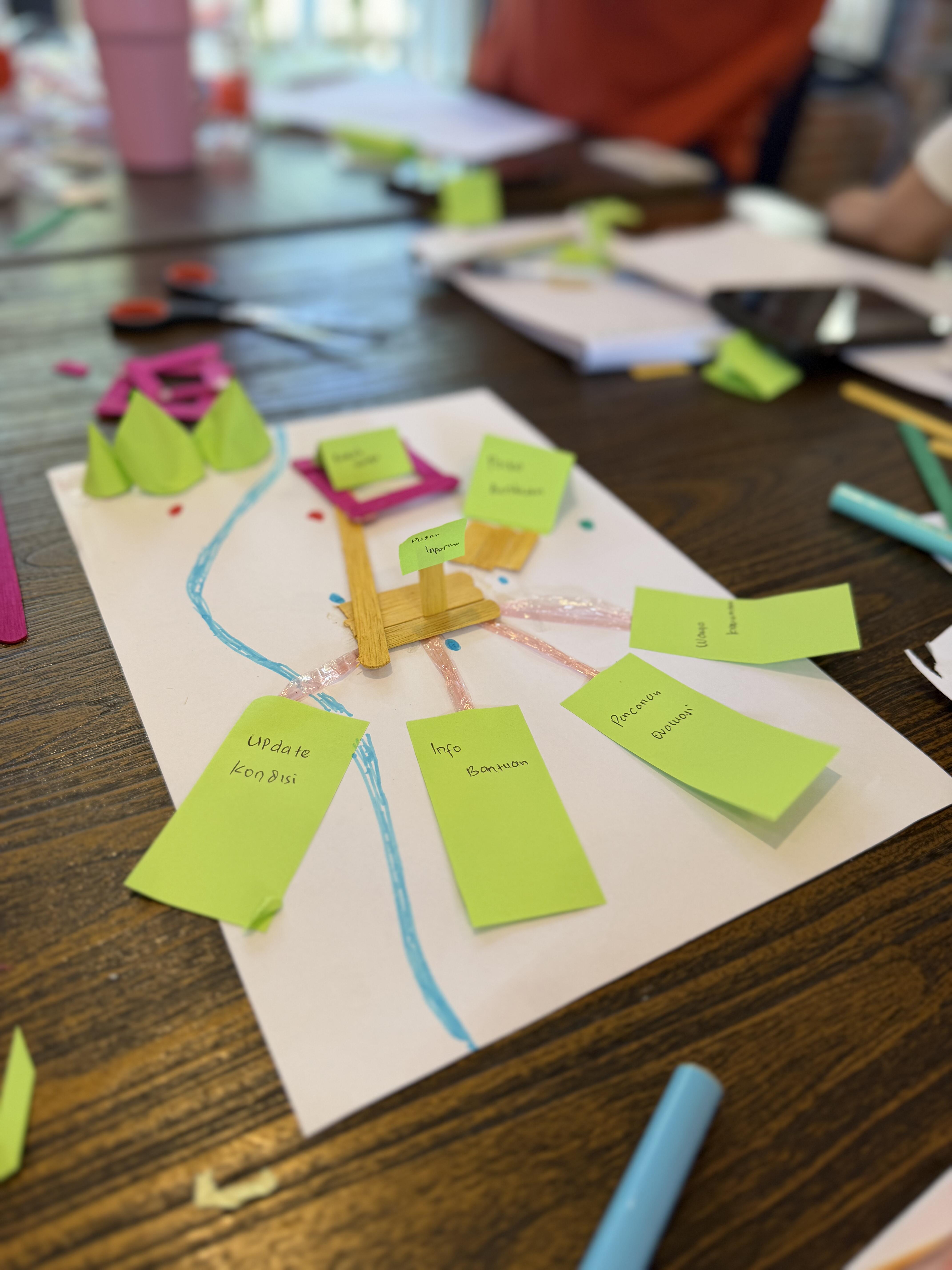 NextGen! Lead: Co-Creating Impacts